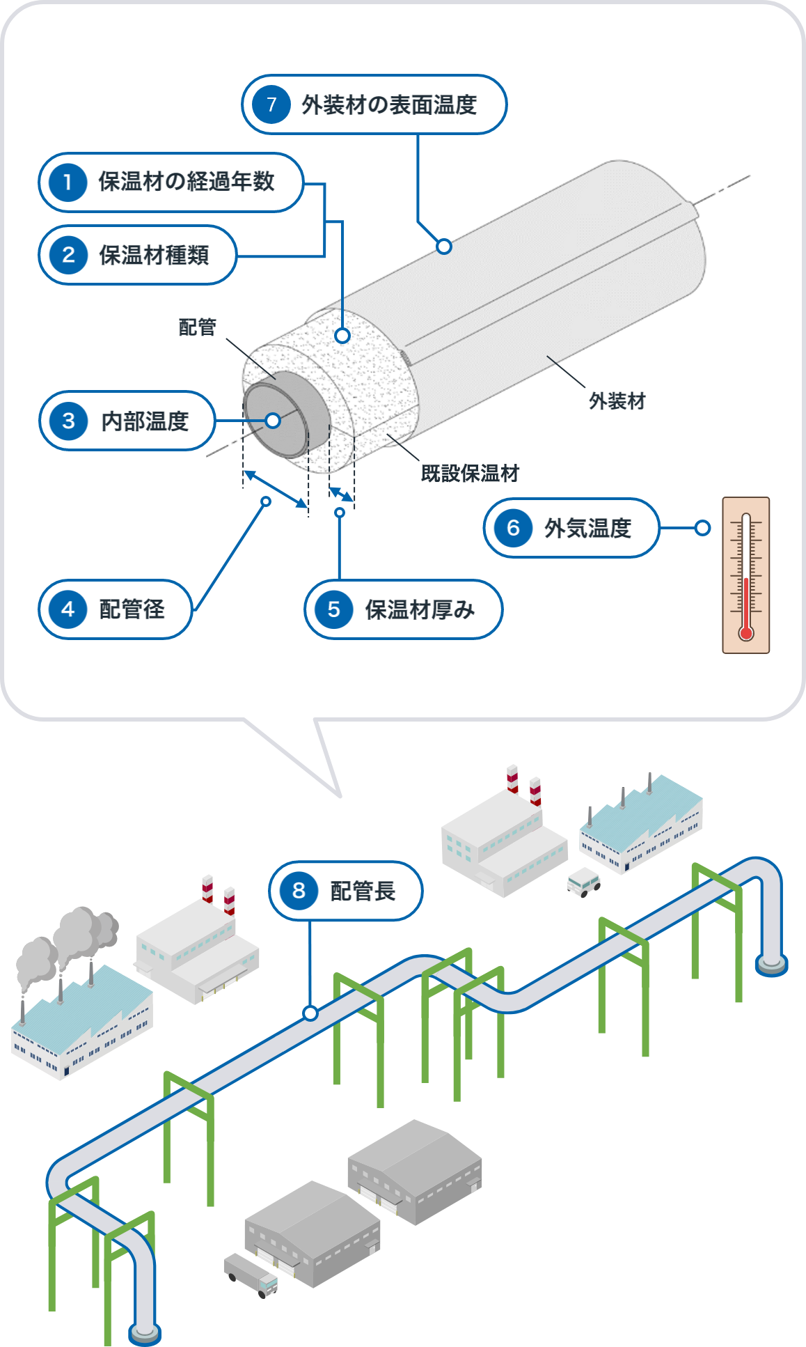 シミュレーターの画像